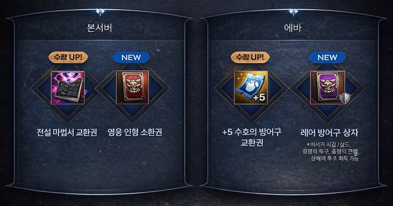 Ивент в корейском Lineage 2 Essence