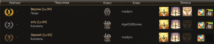 Статистика топ-3 на серверах Lineage 2 Essence Eva1