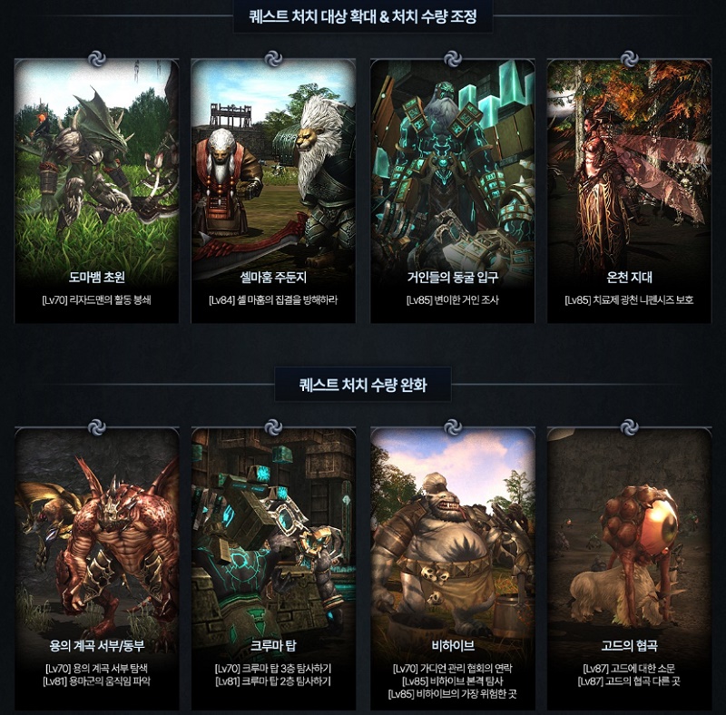 Переработка начальных квестов и прокачки в Lineage 2 Essence